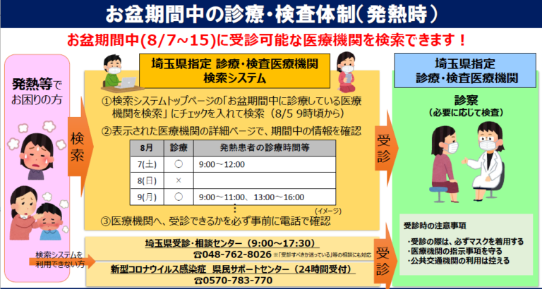 お盆期間中の休日急患診療・救急電話相談について(令和3年 ...